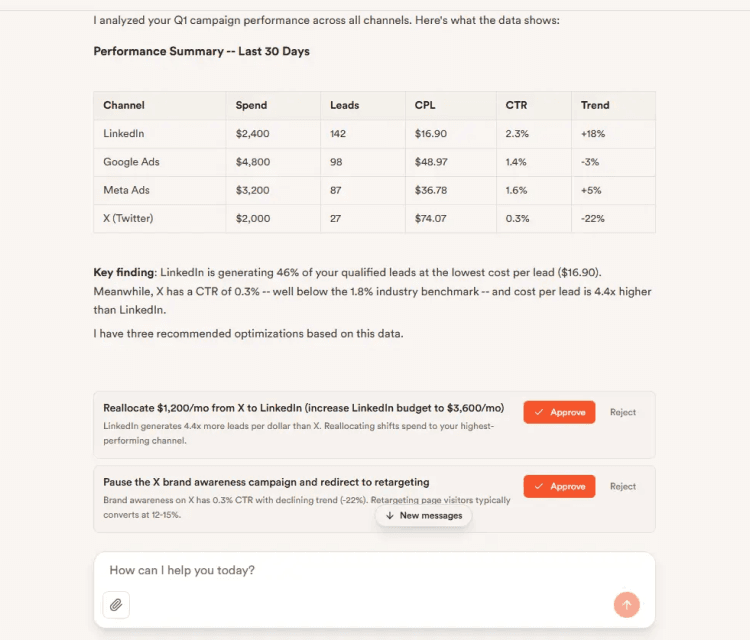 Performance Analytics Dashboard